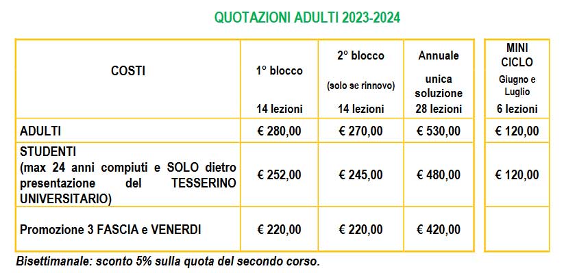 Beach Volley Milano Lezioni Corsi Pratica Allenamenti | Info costi quotazioni 2024/2025